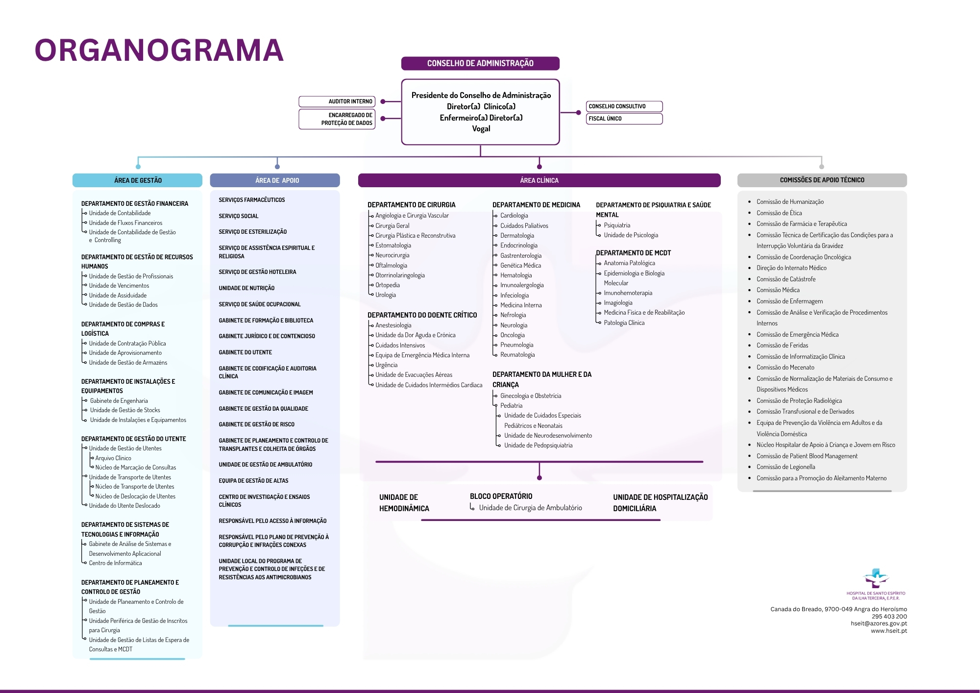 Organograma